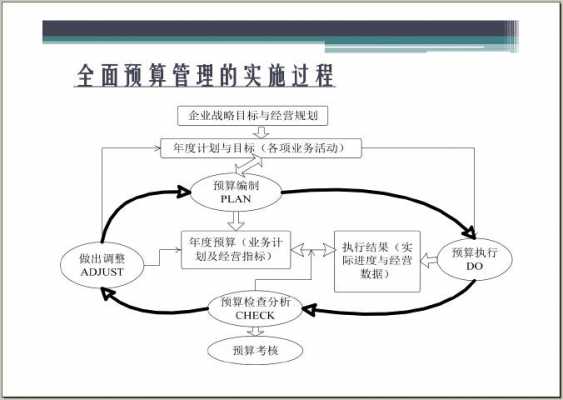 预算草案形成过程（预算草案应该由哪个部门牵头）-图1