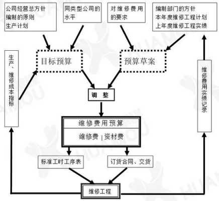 预算草案形成过程（预算草案应该由哪个部门牵头）-图3