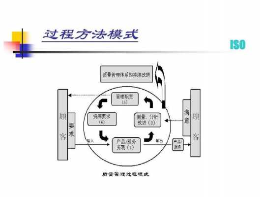 使用过程是为了（使用过程方法是所有iso）-图1