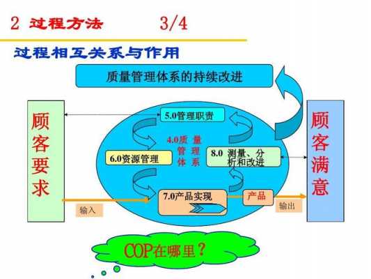 使用过程是为了（使用过程方法是所有iso）-图2