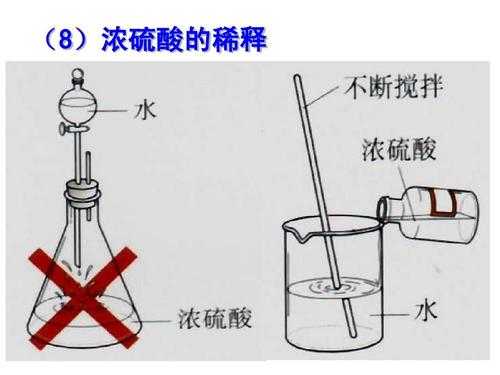 浓硫酸的形成过程（浓硫酸是什么变化）-图1