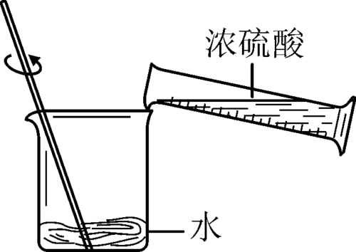 浓硫酸的形成过程（浓硫酸是什么变化）-图2