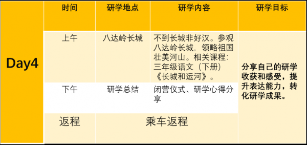 故宫研学过程（故宫研学旅行课程方案）-图3