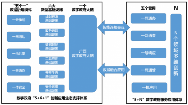 政府形式发展过程（政府发展模式）-图1