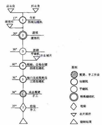 衣服制成过程（衣服制成过程视频）-图3