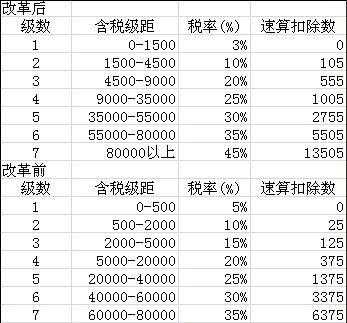 比例税推导过程（比例税率公式）-图2