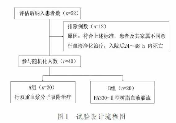 dpmas治疗过程（dms的治疗原理）-图1