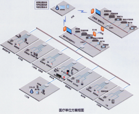 医疗过程监控系统（医疗监控仪器图解）-图3