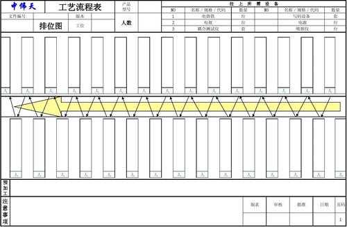 过程工序编码（工序过程表）-图3