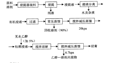 香精提取过程（提取香精用什么蒸馏法）-图1