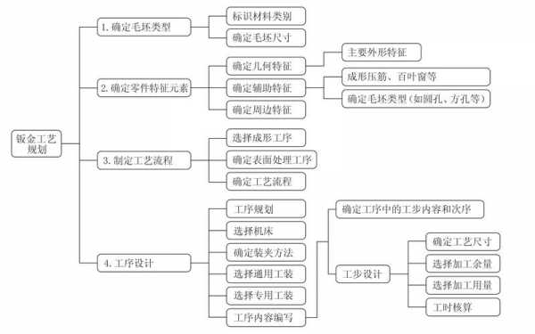 过程设计与工艺设计（过程设计是什么意思）-图3