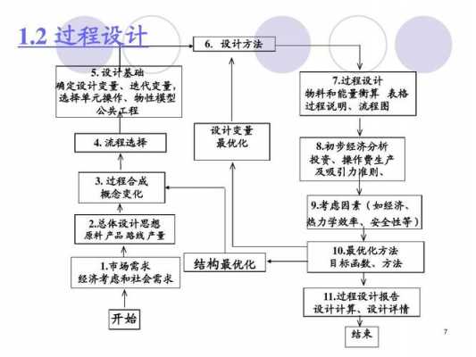 过程设计与工艺设计（过程设计是什么意思）-图2