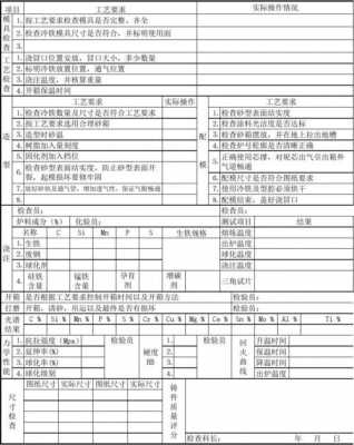 铸造特殊过程确认表（常见的特种铸造工艺有哪些）-图1