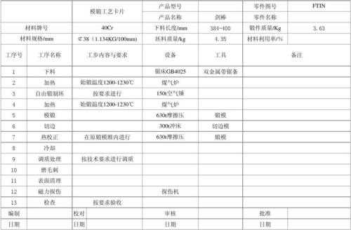 铸造特殊过程确认表（常见的特种铸造工艺有哪些）-图3