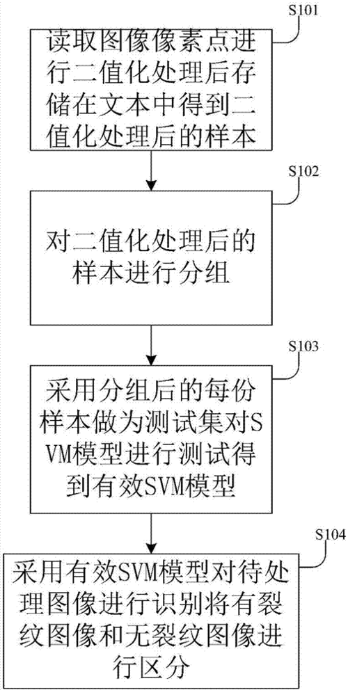 svm的识别过程（用svm怎么实现数字识别）-图3