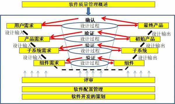 软件质量过程（软件质量过程包括口诀）-图1