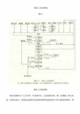 什么是烧结过程（烧结过程的正确顺序）-图1