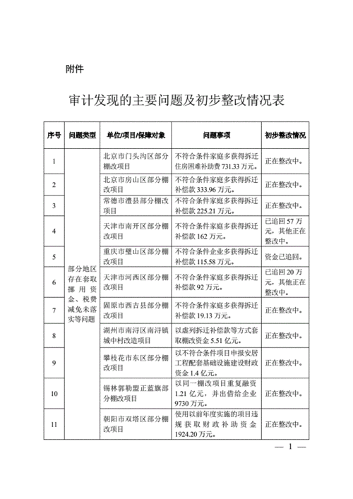 在对某客户审计过程中（在对某客户审计过程中发现问题）-图2