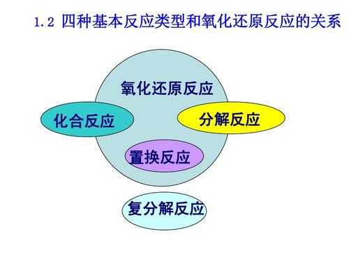 化学反应过程课程（化学反应课件）-图2