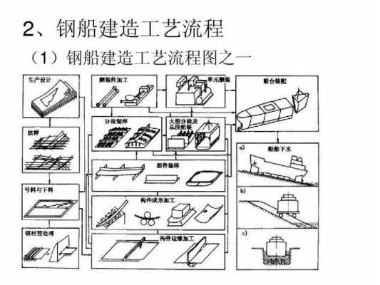 船厂电气生产过程（船舶电气建造工艺流程）-图1