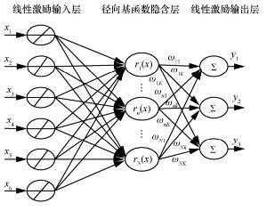 网络性能分析随机过程（网络性能分析的理论基础）-图2