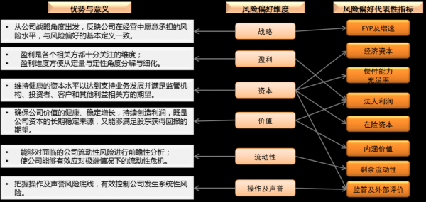 风险决策的过程（风险决策的四种方法）-图3