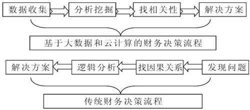 会计职业分析决策过程（会计职业决策方法）-图3