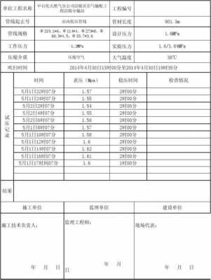 试压过程记录表（试压情况概述）-图1