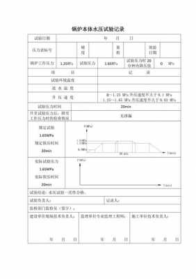 试压过程记录表（试压情况概述）-图2