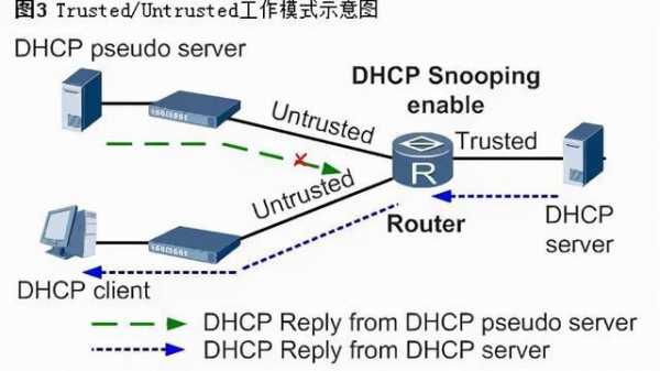 简述dhcp的工作过程（dhcp的工作流程分为哪六个阶段）-图1