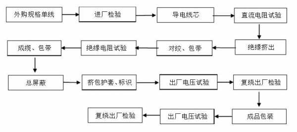 电子线加工过程（电子线材加工工艺流程）-图1