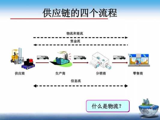 供应链的过程（供应链的过程观）-图3