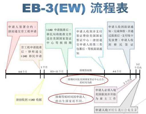 办理美国绿卡的过程（美国绿卡办理流程和查询）-图2