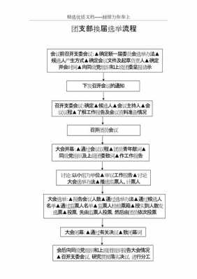 团委换届过程资料（团换届流程）-图3