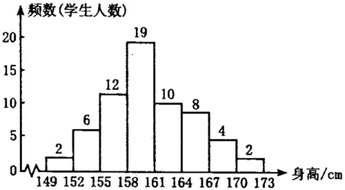 直方图处理的过程（直方图处理图像的过程）-图2