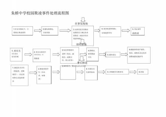 处理欺凌事件过程（处理欺凌事件过程记录）-图1