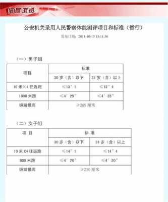 公安体能测试步骤过程（公安体能测试项目顺序）-图1