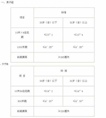 公安体能测试步骤过程（公安体能测试项目顺序）-图3