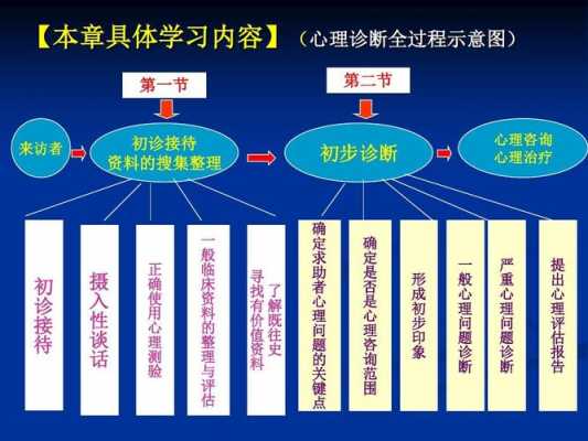 心理诊断方法的过程（心理诊断方法的过程有哪些）-图1