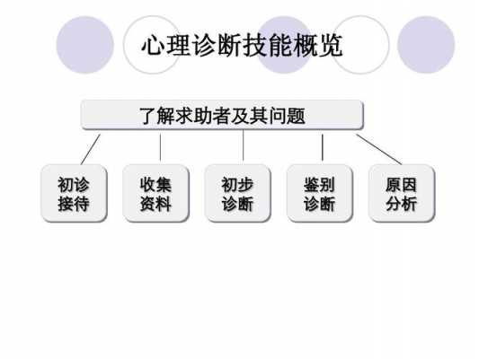 心理诊断方法的过程（心理诊断方法的过程有哪些）-图2