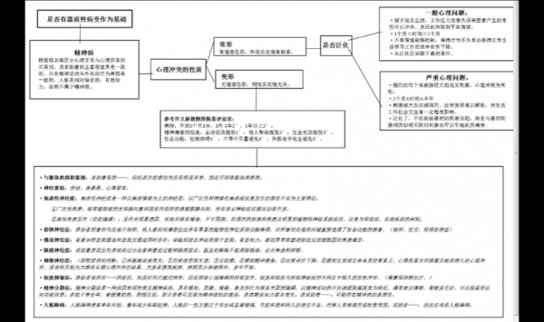 心理诊断方法的过程（心理诊断方法的过程有哪些）-图3