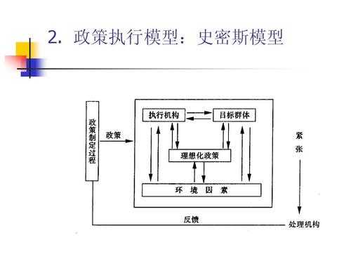 史密斯的执行过程理论（举例说明史密斯过程模型）-图1