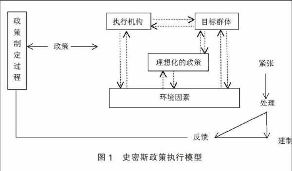 史密斯的执行过程理论（举例说明史密斯过程模型）-图2