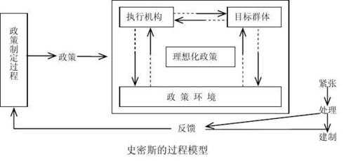 史密斯的执行过程理论（举例说明史密斯过程模型）-图3