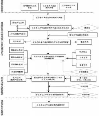 研究过程社会研究（社会研究的过程包含以下哪些方面）-图1