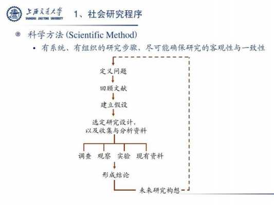 研究过程社会研究（社会研究的过程包含以下哪些方面）-图2