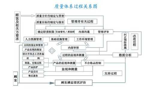 过程质量和工作质量（过程质量和产品质量）-图1