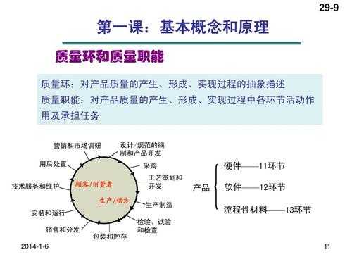 过程质量和工作质量（过程质量和产品质量）-图2