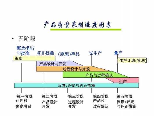 过程质量和工作质量（过程质量和产品质量）-图3