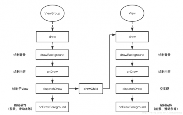 androidview绘制过程（android绘制原理）-图1